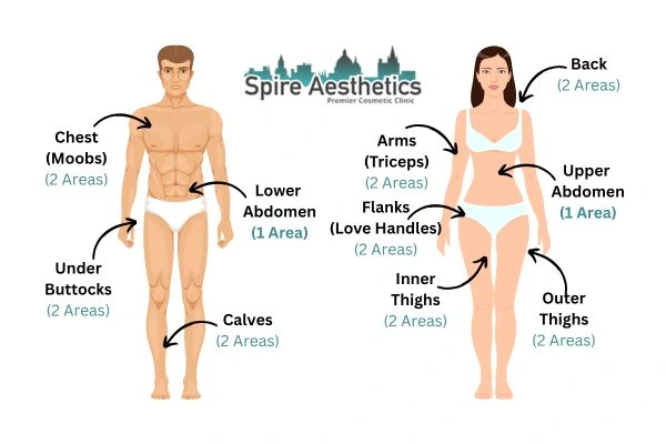 Cryolipolysis Prices Baillieston